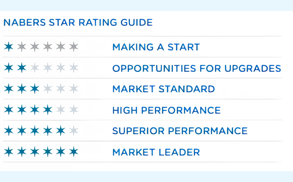 NABERS STAR RATING GUIDE